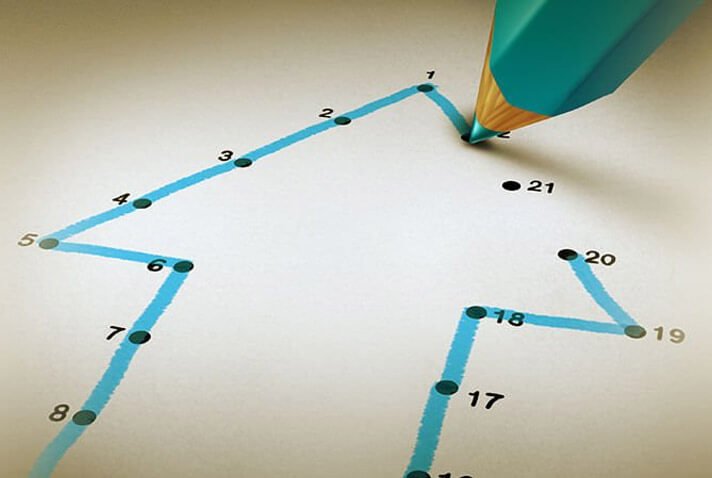 Financial Road Map